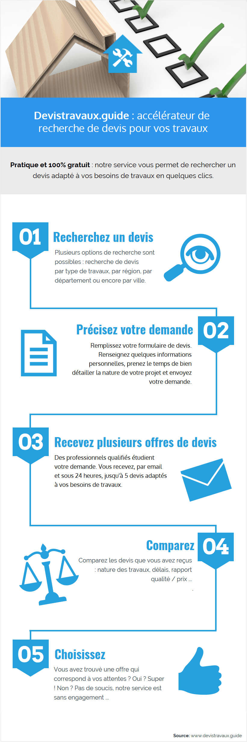 Pourquoi Devistravaux.guide ?